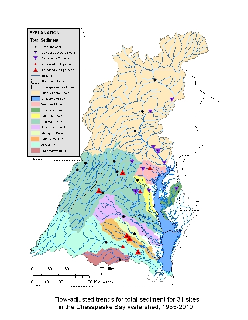 Long-Term Flow-Adjusted Trends for Sediment for 31 Sites in the  Chesapeake Bay Watershed